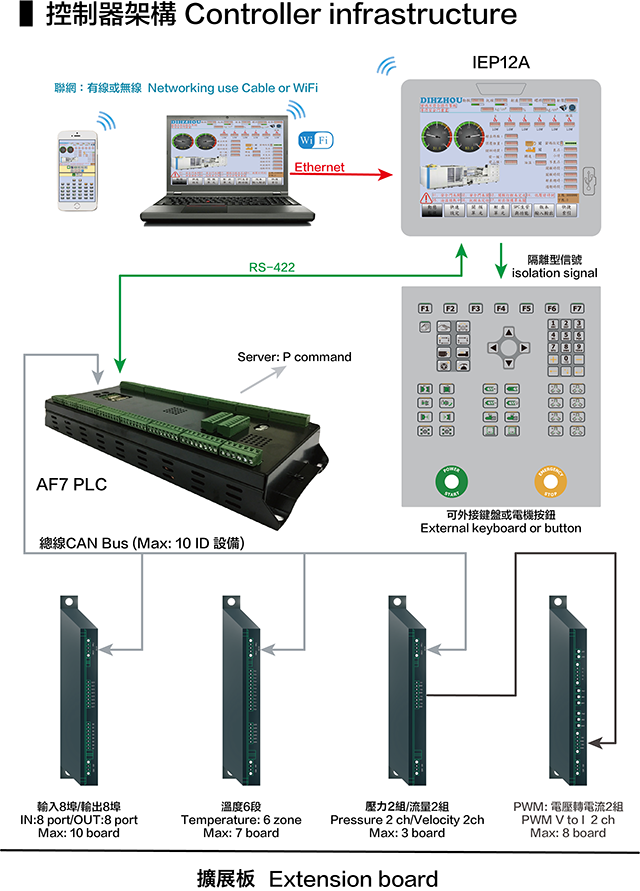 IEPxAF7產品示意圖tw